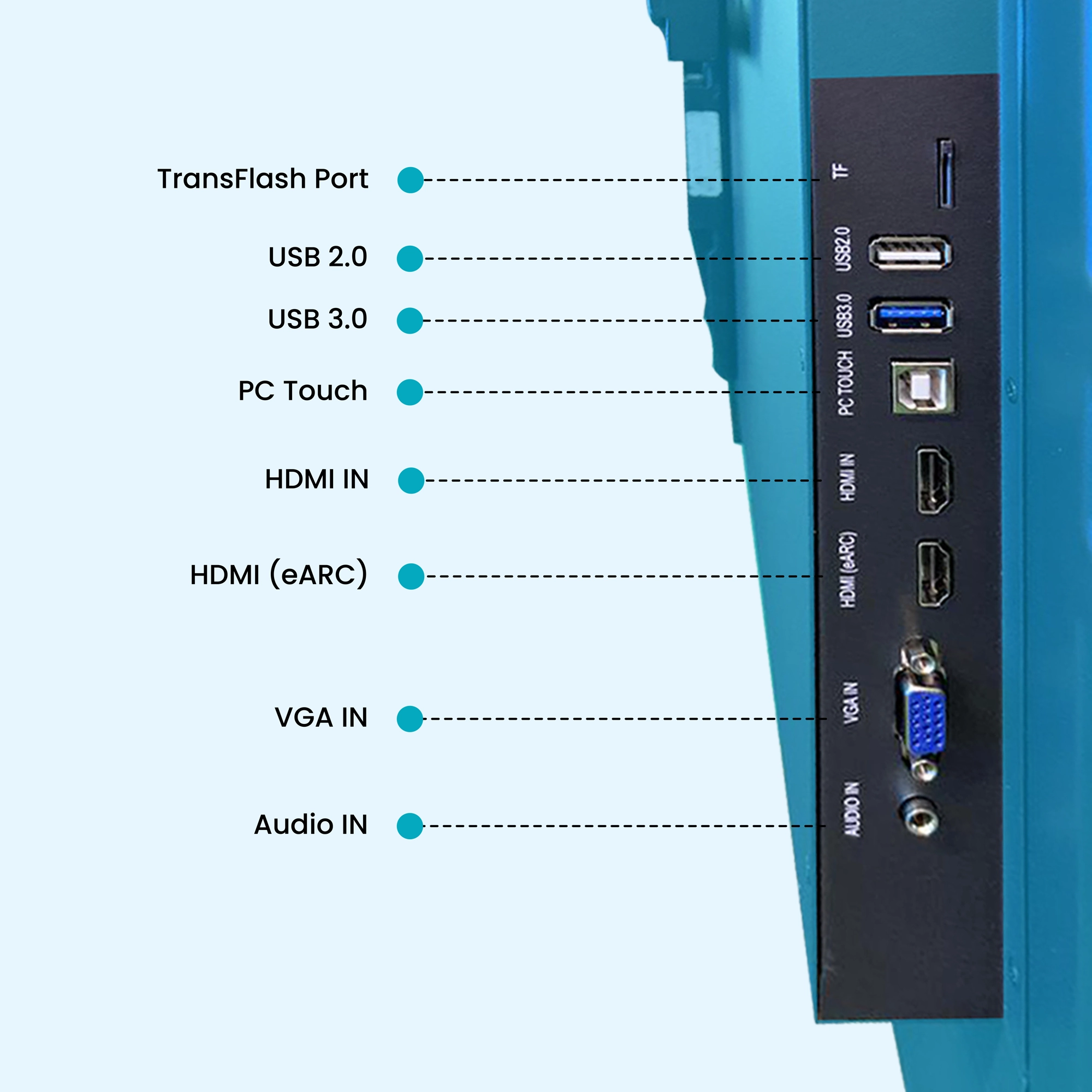 Connectivity Ports